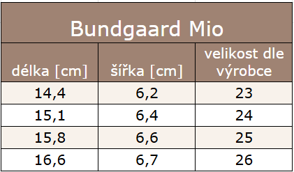 MIO