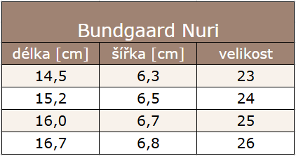 NURI