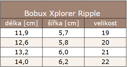 Ripple