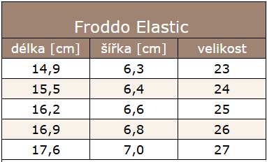 elastic