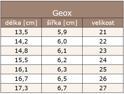 Geox