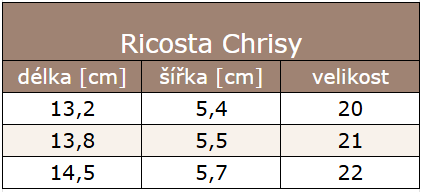 Chrisy