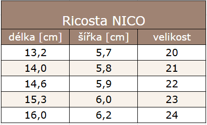 NICO