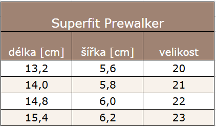 Prewalker