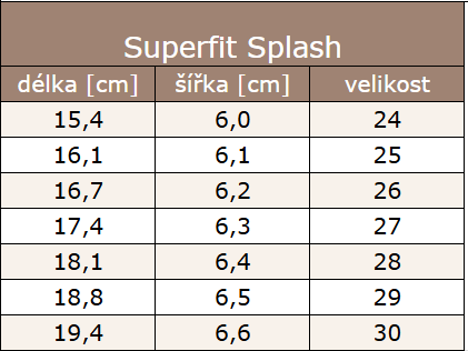 Splash