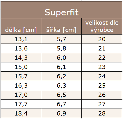 Superfit