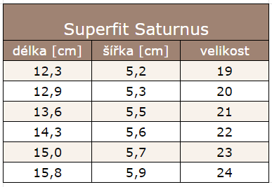 saturnus