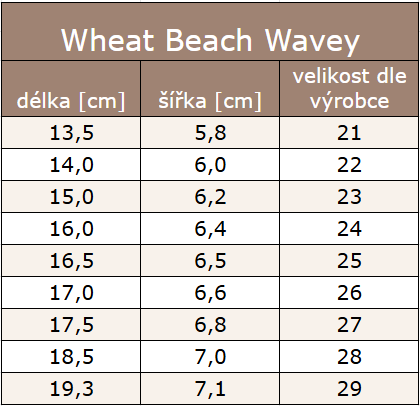 WHEAT