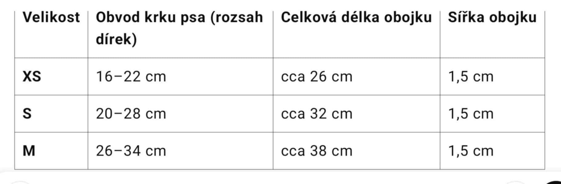 tabulka