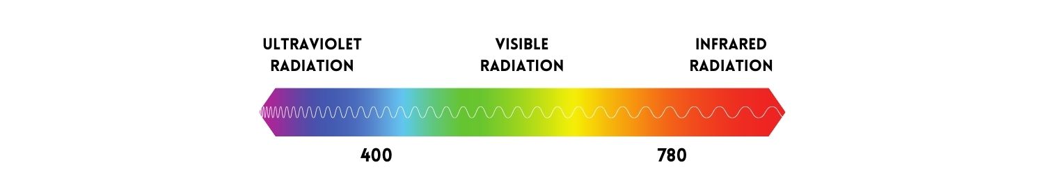 sun-spectrum-EN