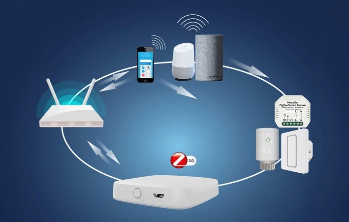 Moes Zigbee Hub propojující chytrá zařízení přes Zigbee a Wi-Fi