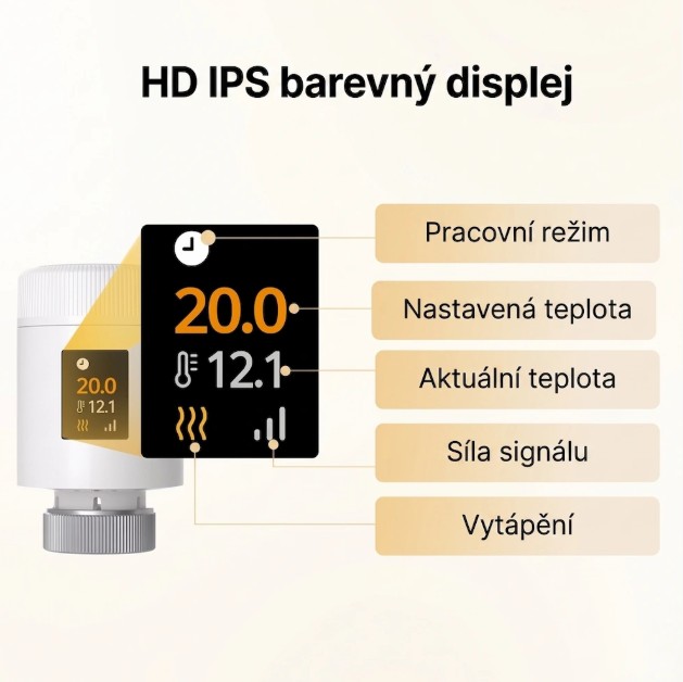 SONOFF TRV ZBT Gen 2 s HD IPS barevným displejem zobrazujícím pracovní režim, nastavenou teplotu, aktuální teplotu, sílu signálu a stav vytápění