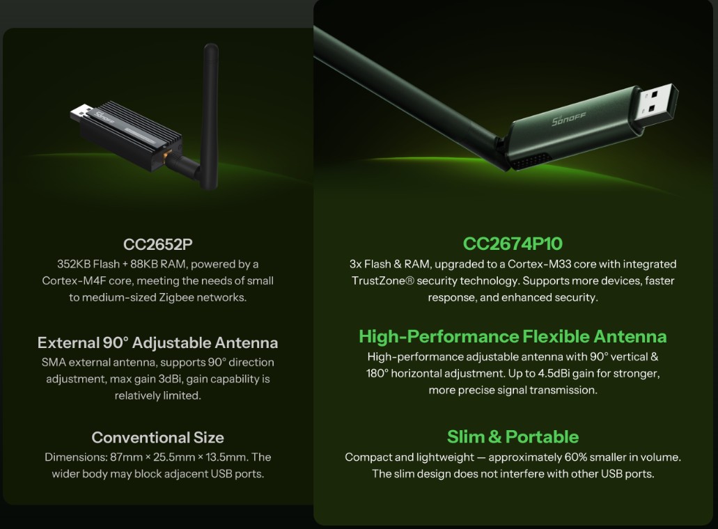Porovnání SONOFF ZBDongle Plus sDongle Plus 2674P10