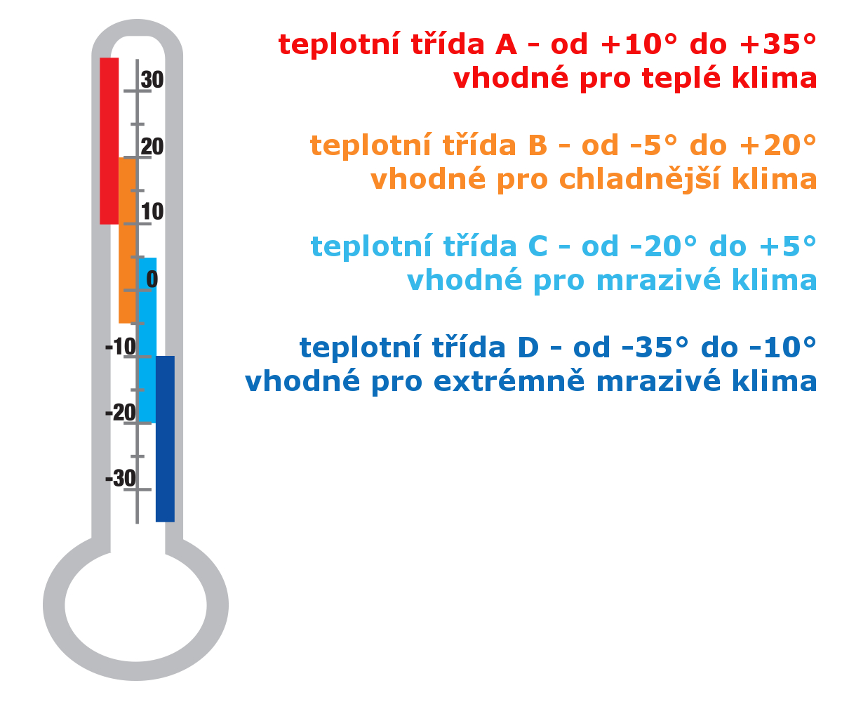 teplotni-tridy-teplomer-2