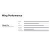 Mode PRO Wing 2026, White