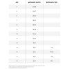 Reach 2025 size chart