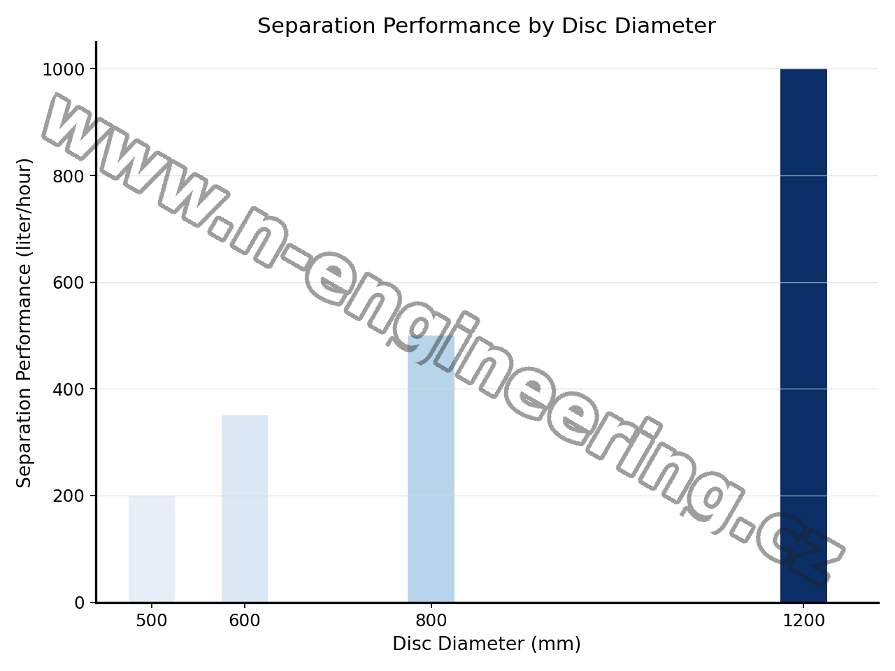 chart_with_english_labels_watermark