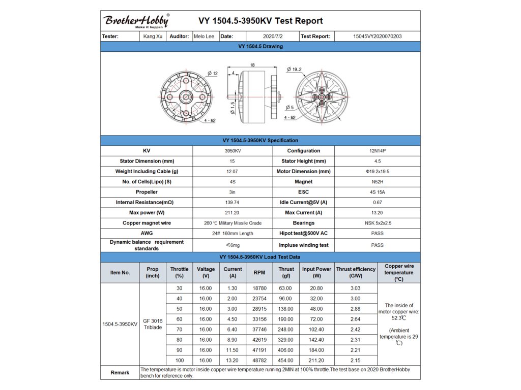 Brotherhobby cheap vy 1504.5