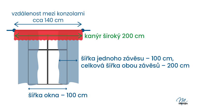 zavesy_priklad_rozmeru