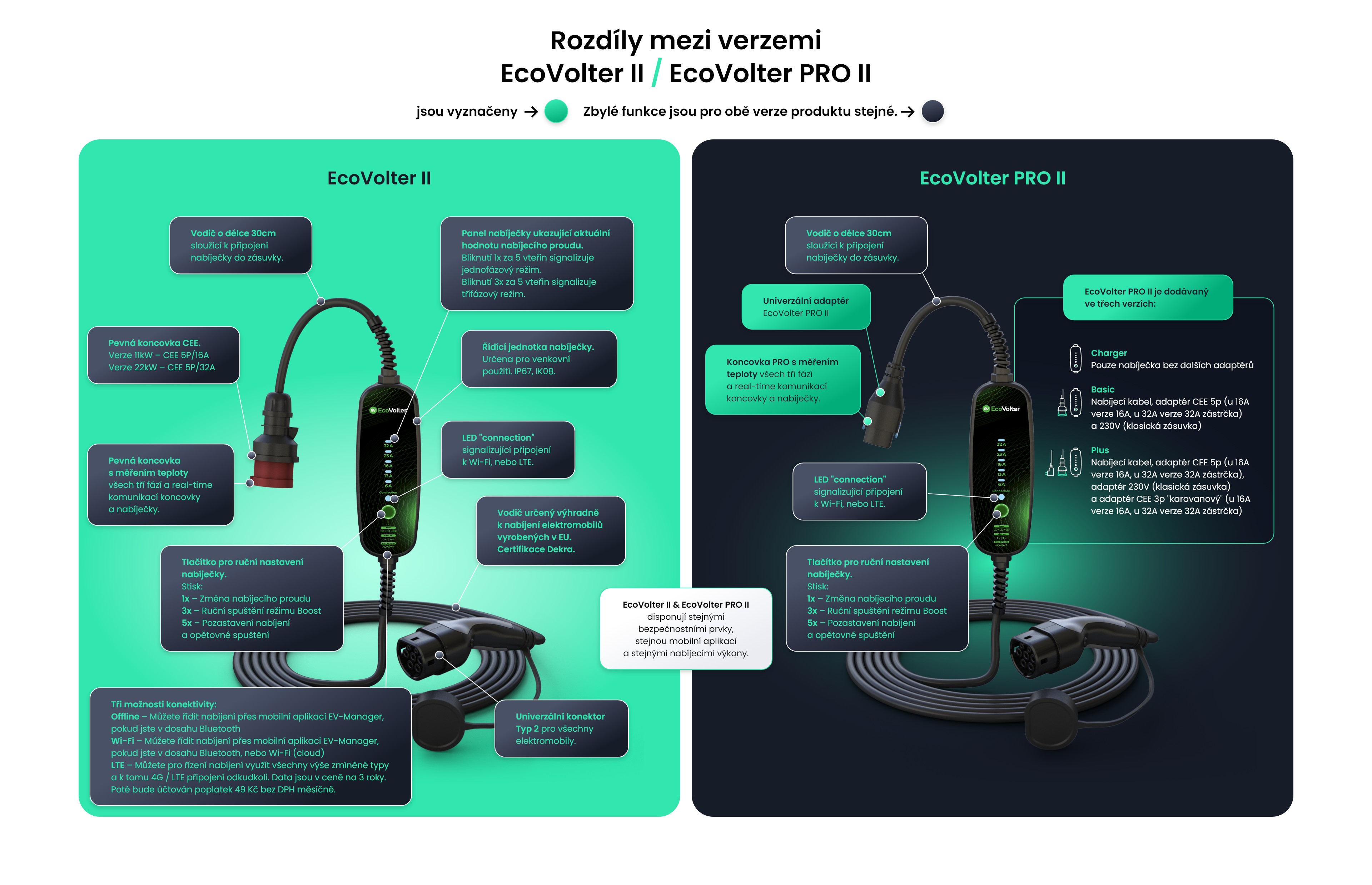 Rozdíly EcoVolter II