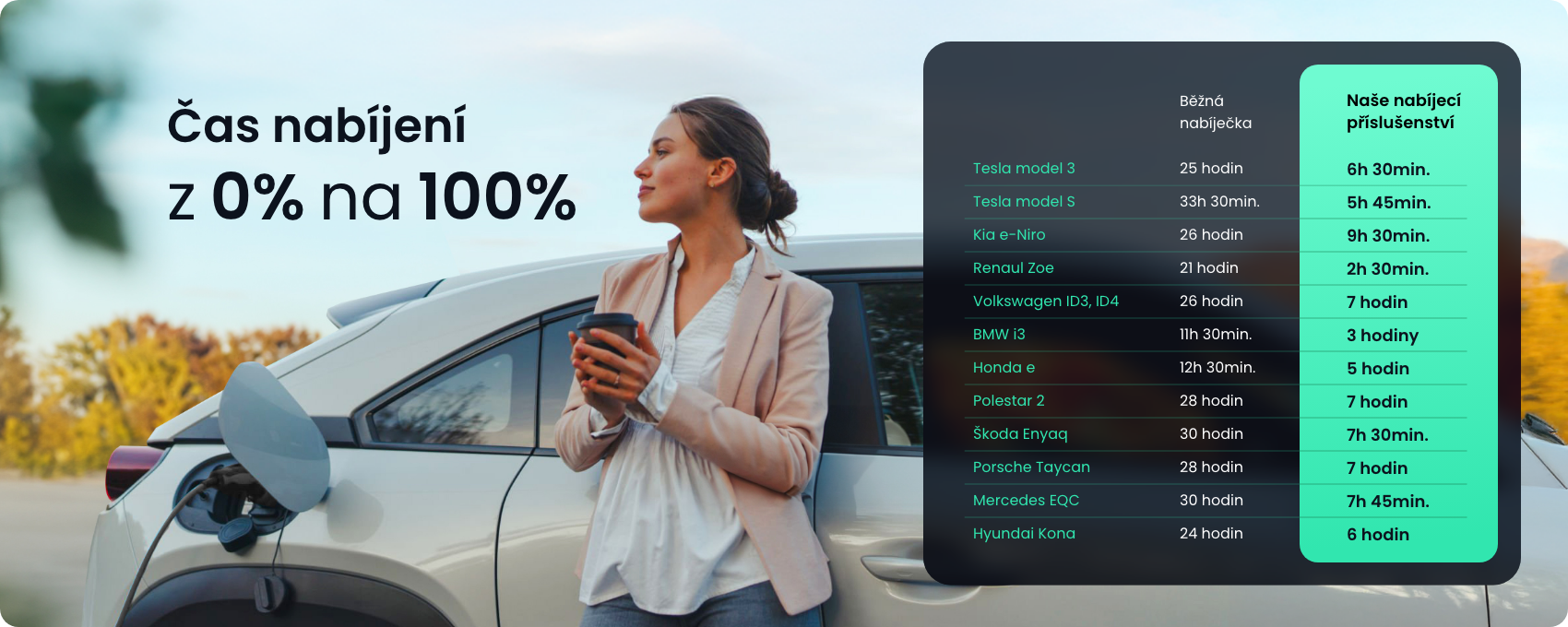 Časy nabíjení elektromobilů