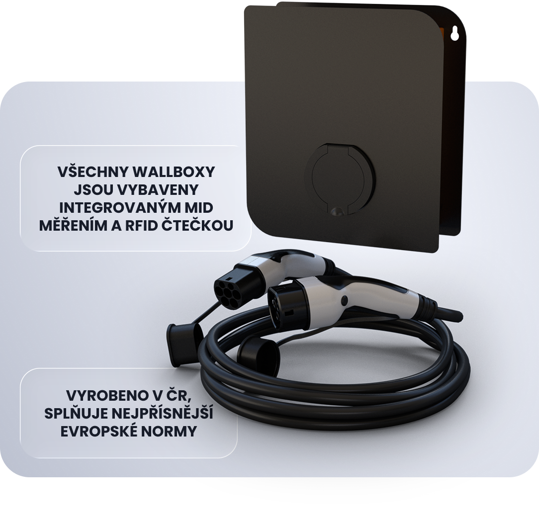 Wallbox performance