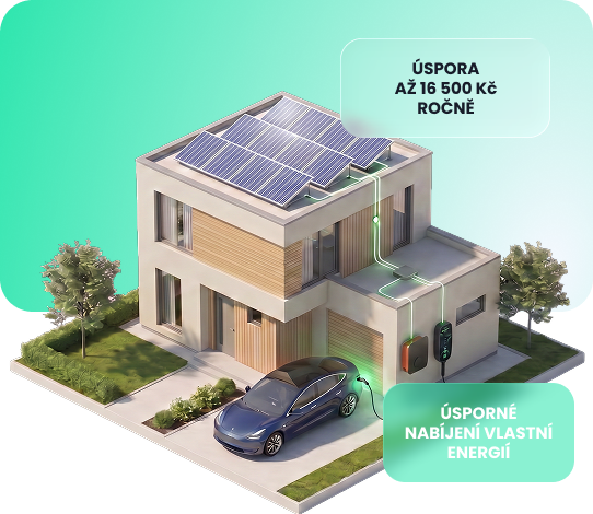 Úspora až 16 500 Kč ročně