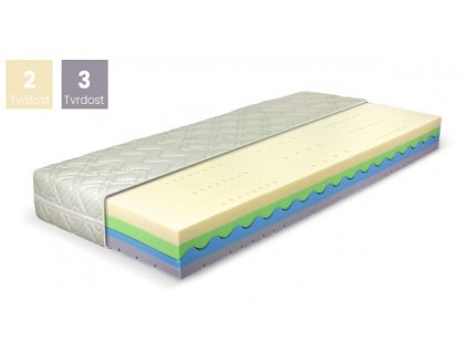 Snímek obrazovky 2022 08 02 093038