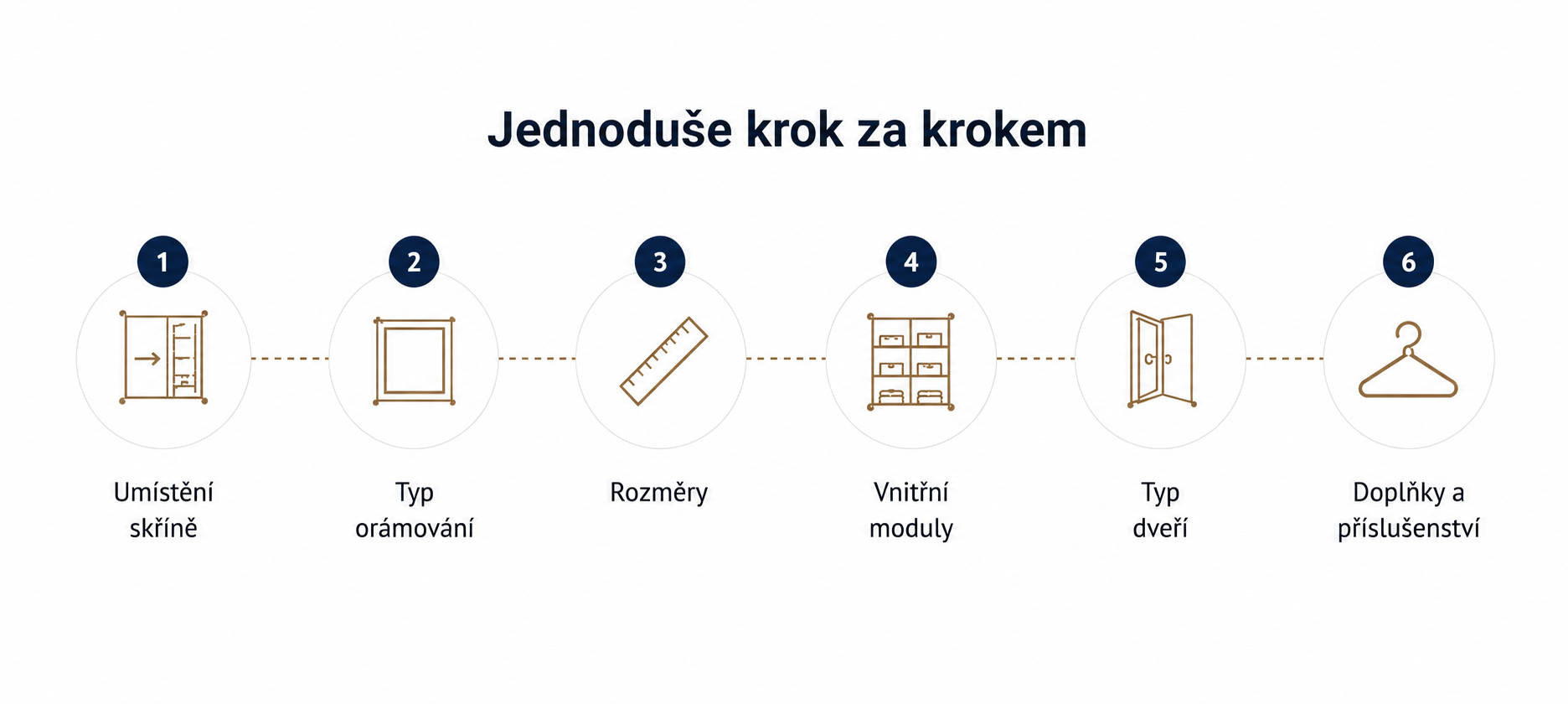 Jednoduše krok za krokem – návrh vestavěné skříně PRIME