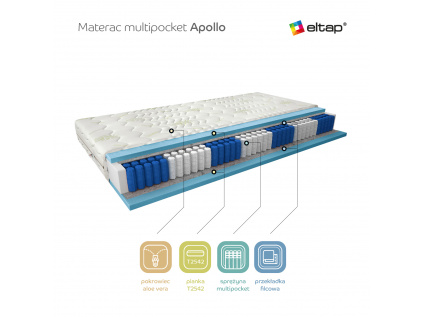 Multipocket matrace Apollo Aloevera