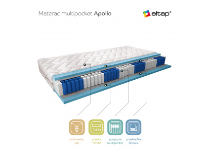 Multipocket matrace Apollo hedvábí