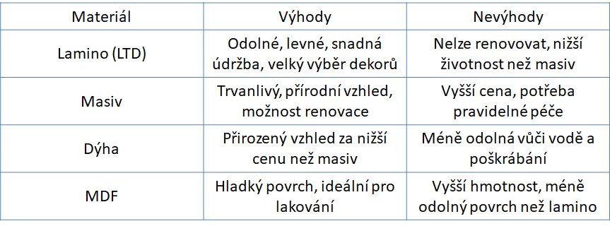 lamino-tabulka_1