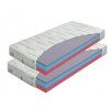 Matrace AIRGEL Comfort 200x200 cm