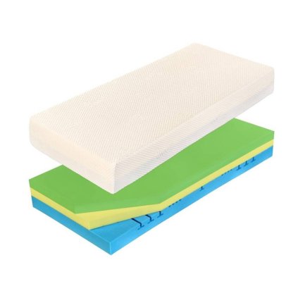 Luxusní matrace CUREM C 3500 (Rozměry matrace 90x200 cm)