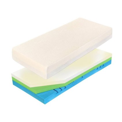 Luxusní matrace CUREM C 4500 (Rozměry matrace 90x200 cm)