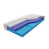 63459 zdravotni matrace curem c 3000 hy 90x200 cm