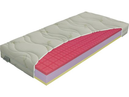 Antibakteriální matrace visco vakuo - pěna Sanitized, 25 kg/m³, hypoalergenní