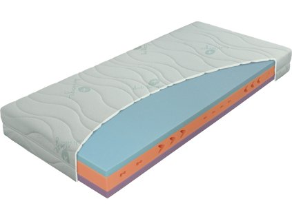 Matrace ERGOFLEX - střední třída, 7 anatomických zón, dvě tuhosti