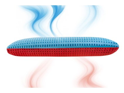 NUBES DUOEFFECT anatomický polštář