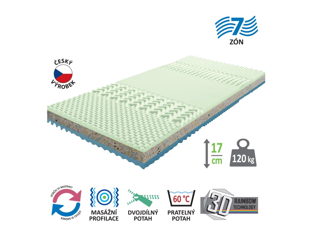 Produktový obrázek 2