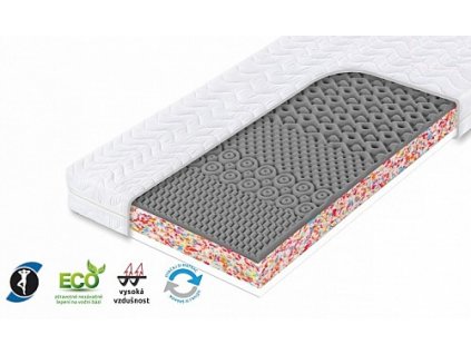 Matrace AMÁLIE výška 18 cm, šířka 80, 90 cm (Varianta 18x80x200 cm)