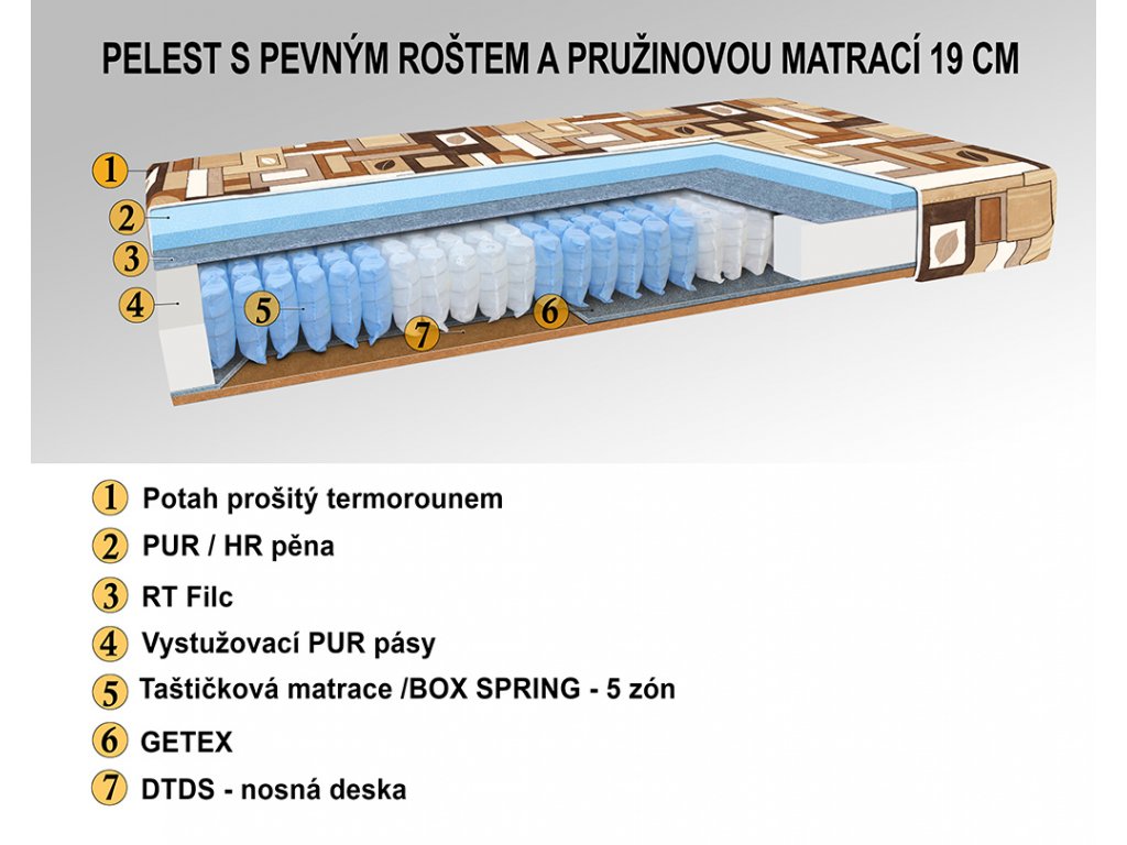 postel s úložným prostorem Xenie 140x200cm