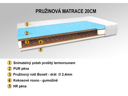 MATRACE PRUŽINOVÁ 5