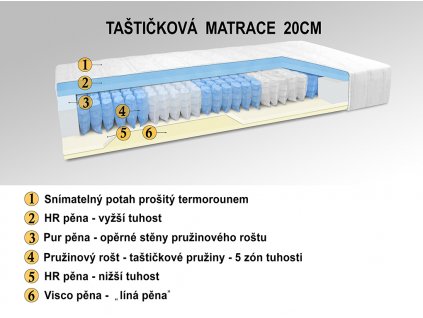 MATRACE TAŠTIČKY 20cm