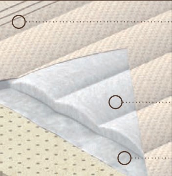 Detail potahu ALTEZA TALALAY