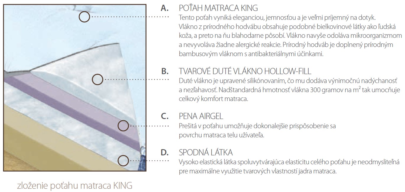Potah matrace KING – detail