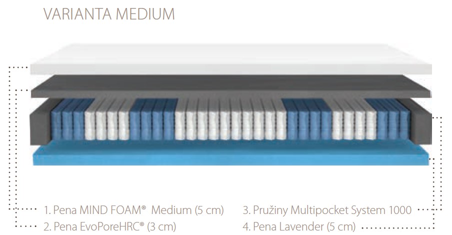 ELEANOR HYBRID – varianta Medium (H3)