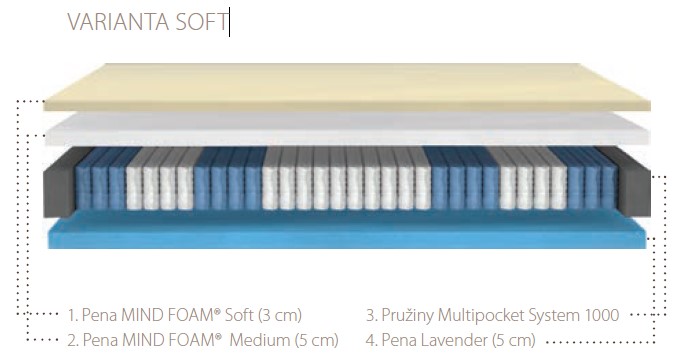 ELEANOR HYBRID – varianta Soft (H2)