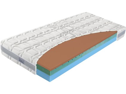 Matrace BIOGREEN COPPER, řez jádrem s hnědou horní vrstvou a modrým spodkem, profil vrstev na bílém pozadí.