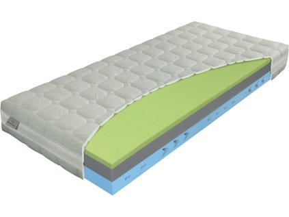 Matrace DYNAMIC Flex, řez jádrem s bílým potahem a zelenou horní vrstvou, boční profil na bílém pozadí.